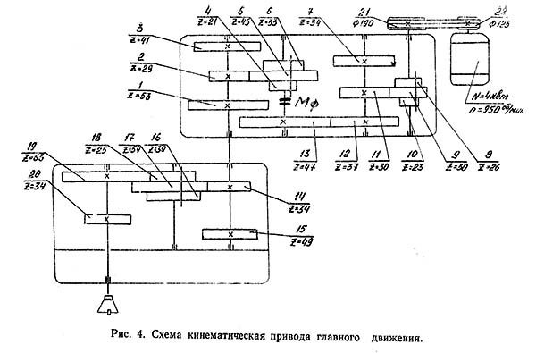 Кінематична схема бесконсольного вертикально-фрезерного верстата 6520Ф3